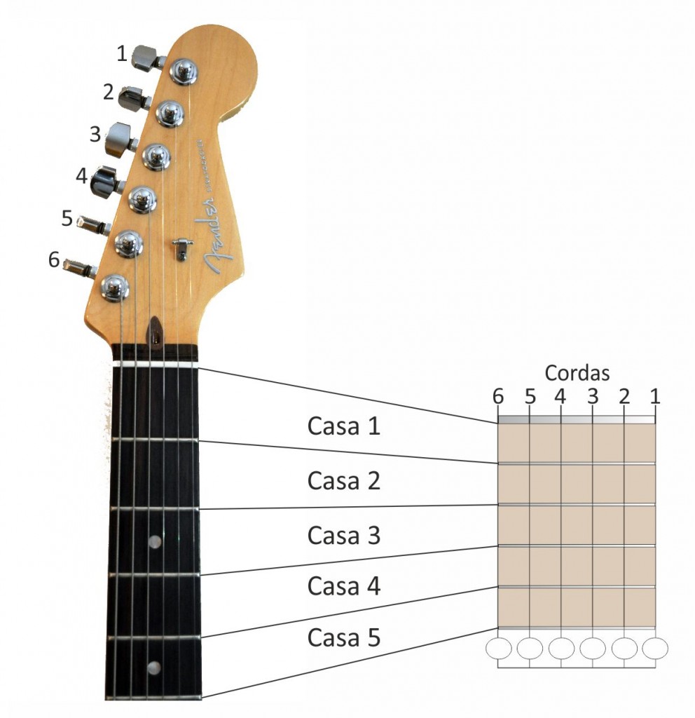 9 ideias de CIFRAS  cifras, cifras simplificadas, cifras de musicas