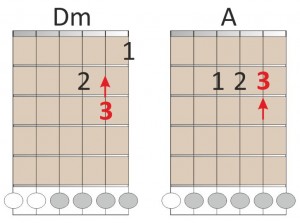 Aprendendo Guitarra (Parte II) - Como Ler Cifras