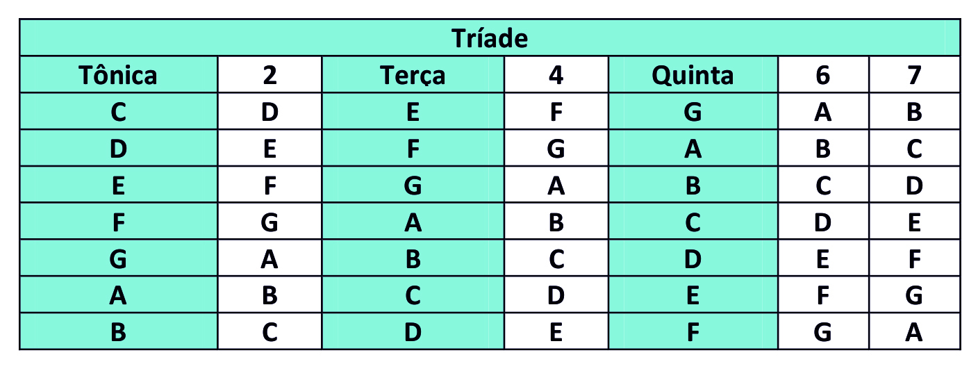 O acorde Suspenso (Sus2, Sus4) – ACORDES E GUITARRAS