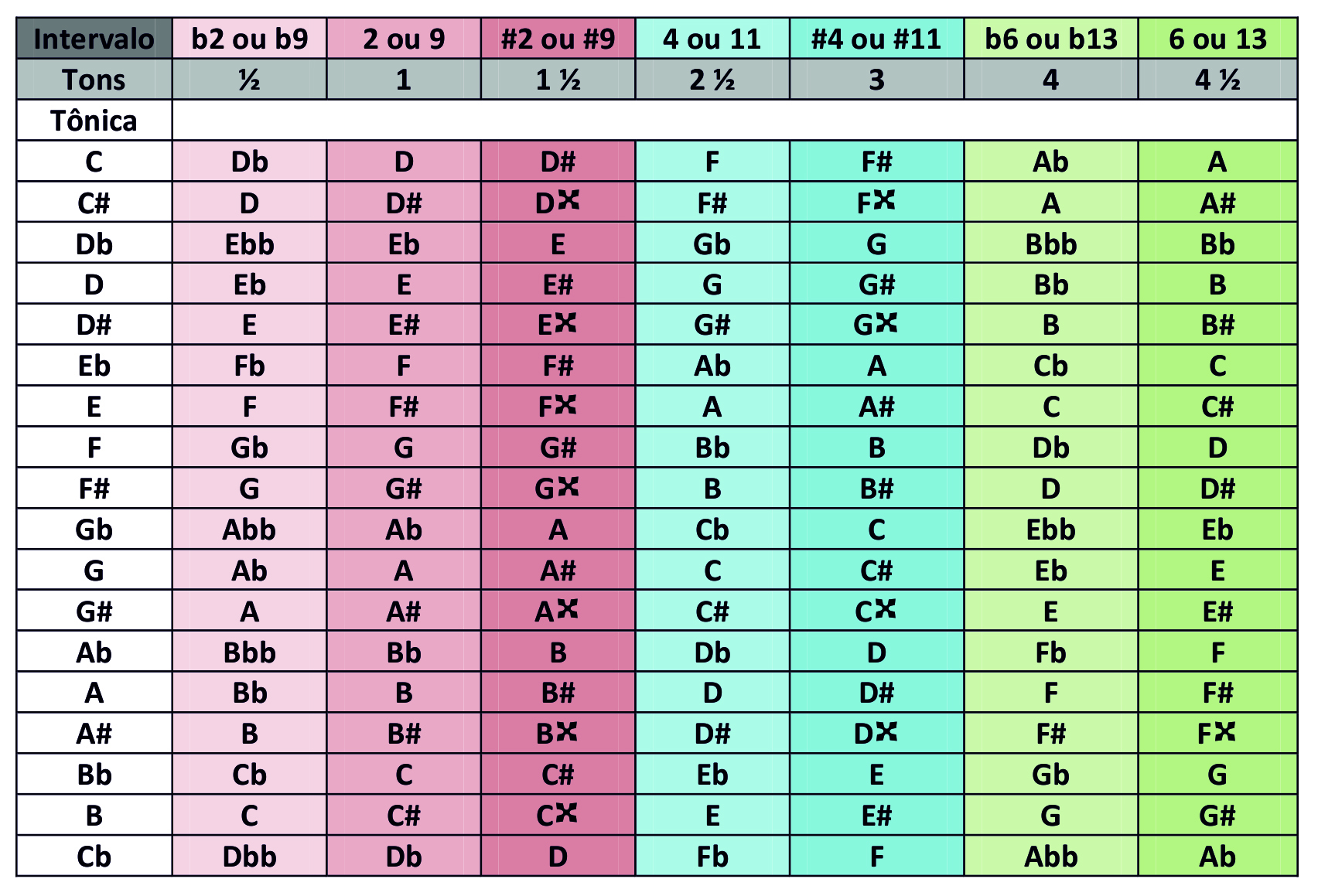 O acorde Suspenso (Sus2, Sus4) – ACORDES E GUITARRAS