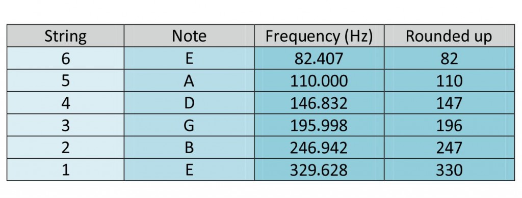 Guitar-Harmonics-TABLE-1-1024x389.jpg