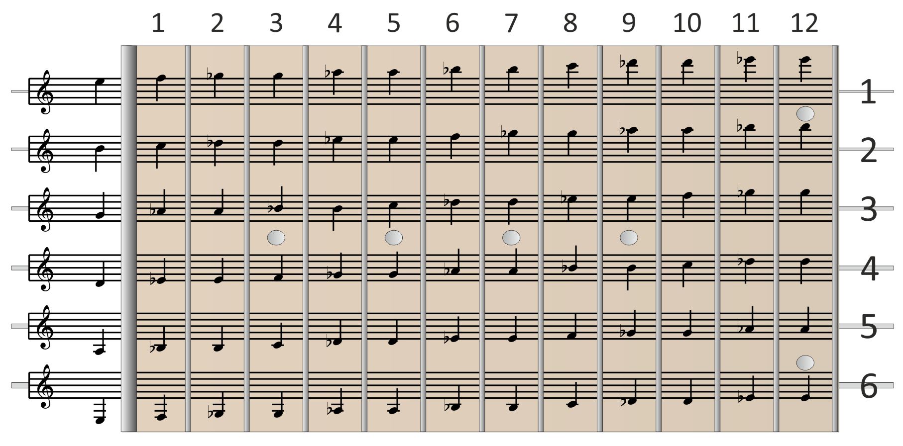 Notação Musical (Pauta/Pentagrama - Notas na partitura) 