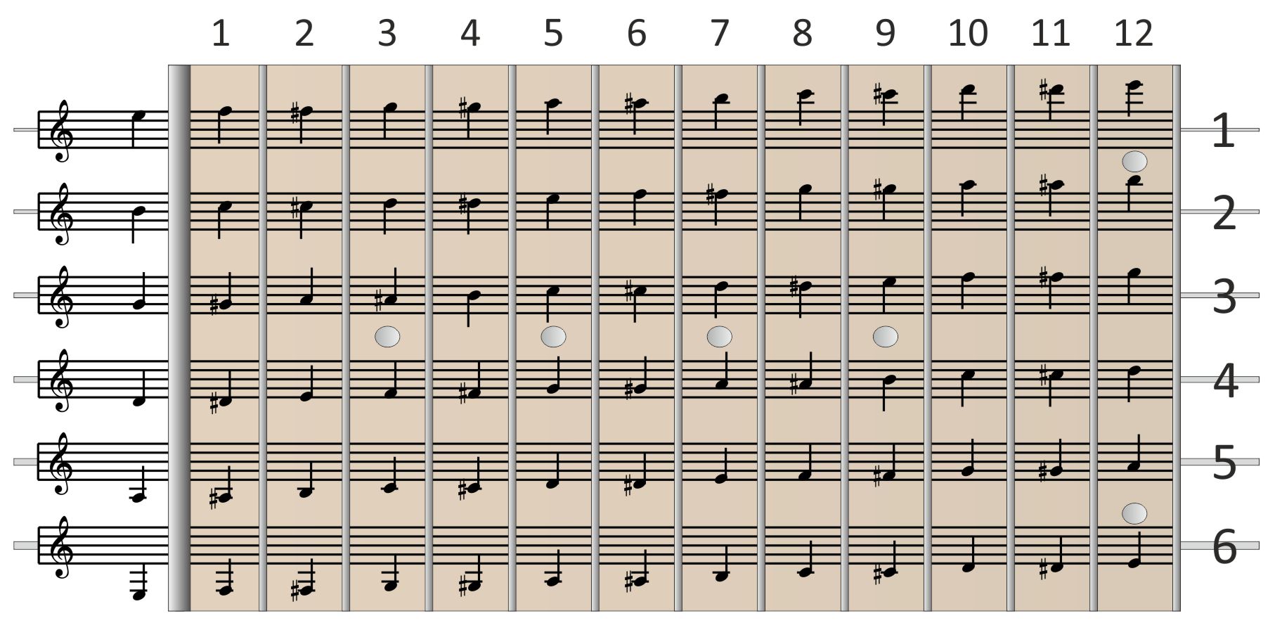 Leitura de Partitura (Parte 1) Claves Musicais Guitar Battle