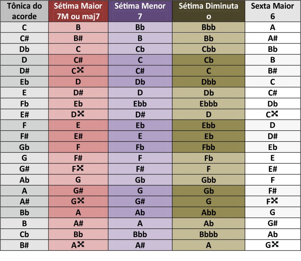 Músicas para 26 01-2014 (cifra)