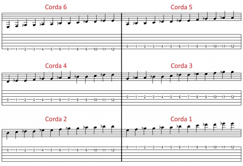 Dominó Musical dos Ritmos - Clave de C