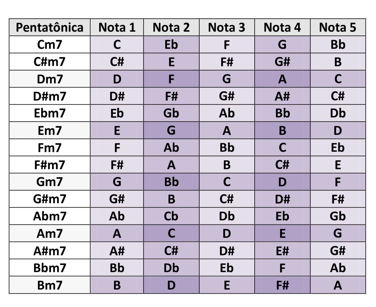 Featured image of post Notas Musicais E Letras Correspondentes Como s o notas musicais em ingl s