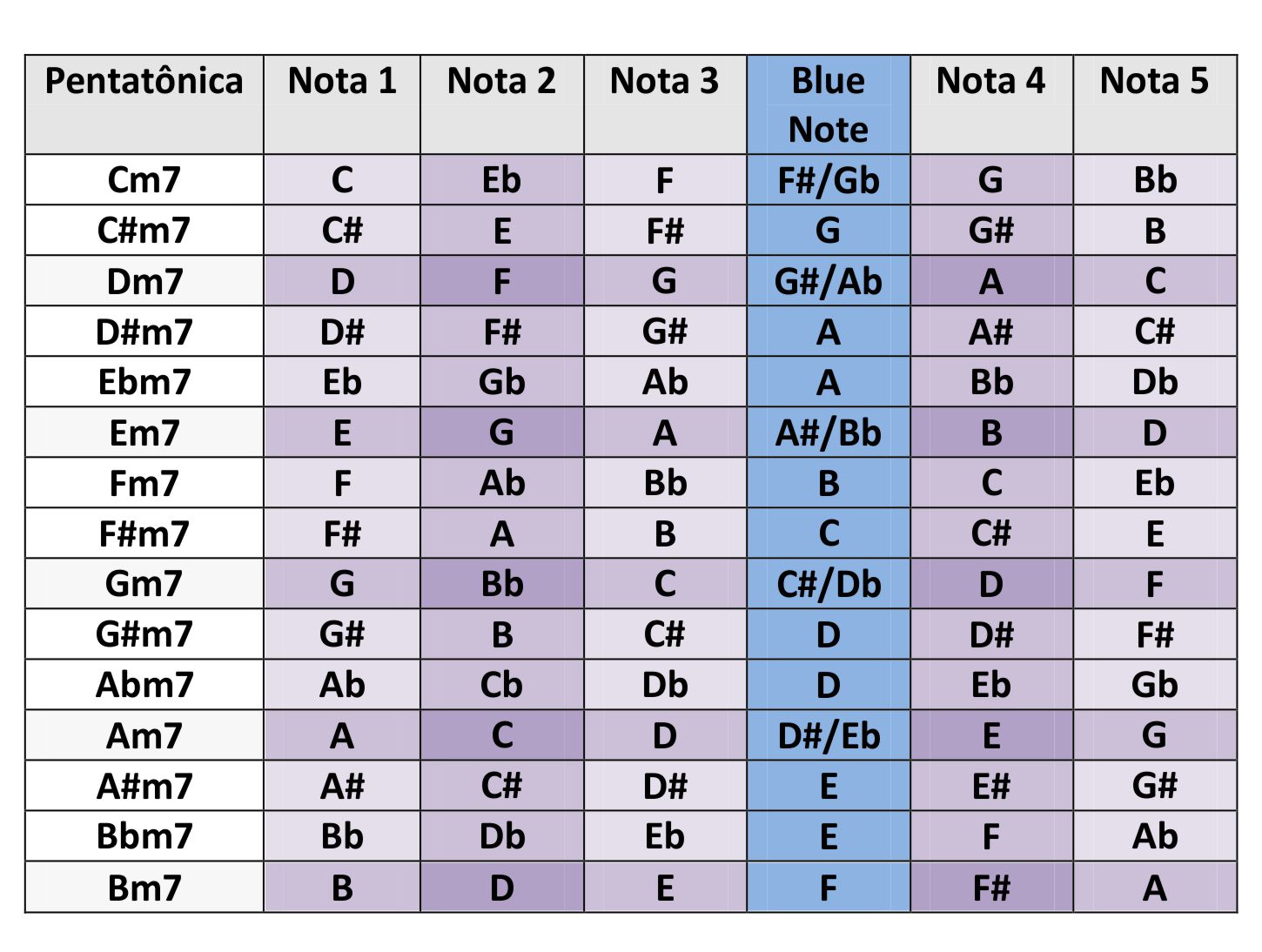 Featured image of post Notas Musicais E Letras Correspondentes La complementaci n de cuadros morfol gicos