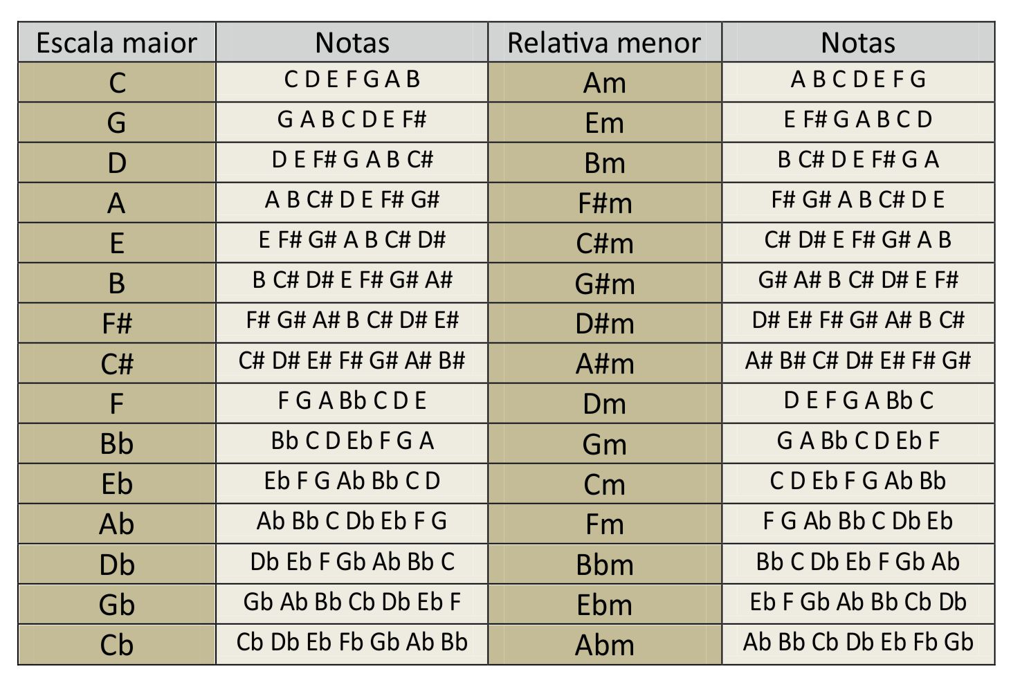 Escalas Baixo 4 Cordas Pdf Download